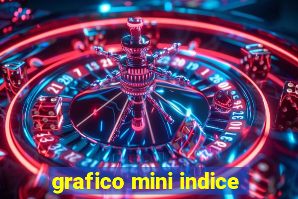 grafico mini indice